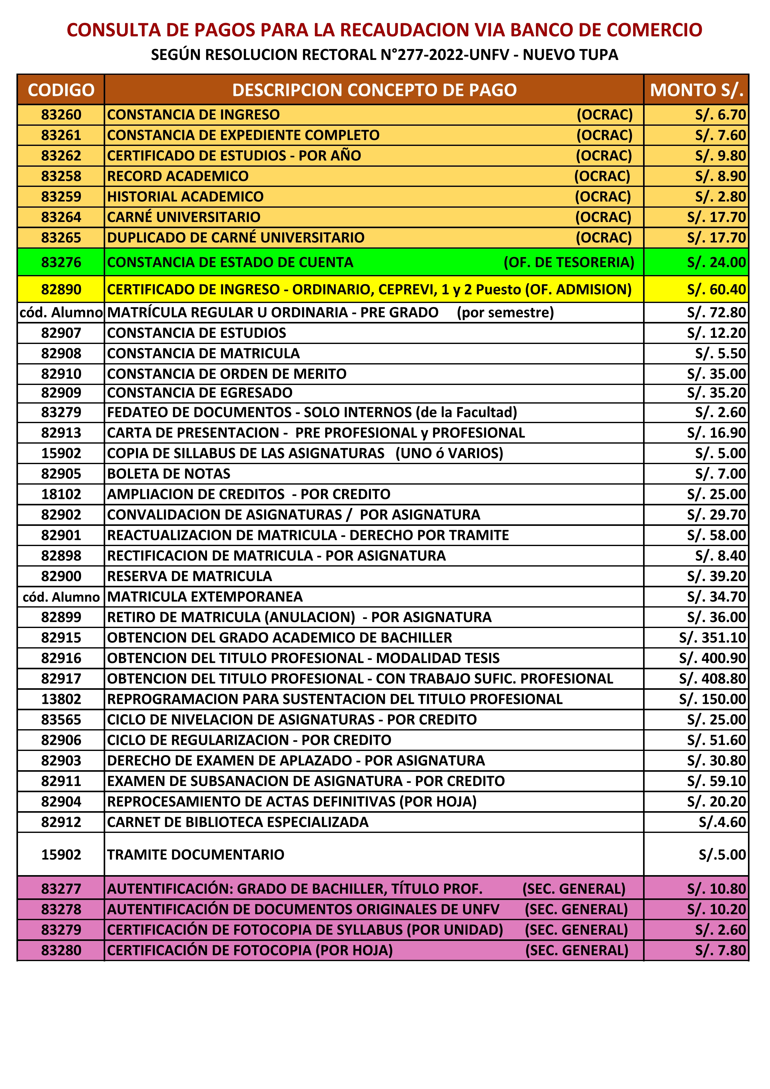TASAS DE PAGO 2025
